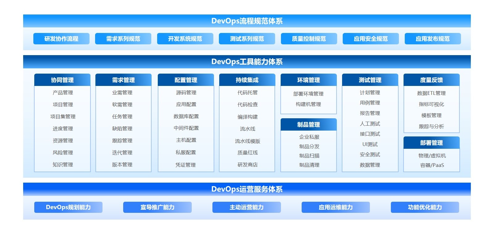 應(yīng)用運(yùn)維自動(dòng)化解決方案