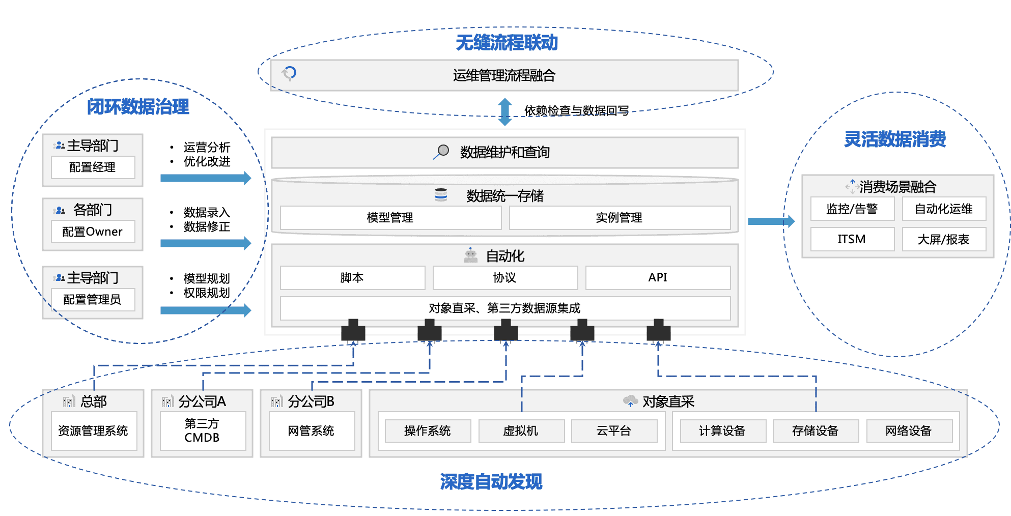 應(yīng)用運(yùn)維自動(dòng)化解決方案